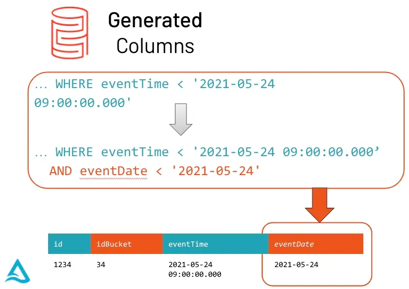 Delta-1-2-generatedcolumns